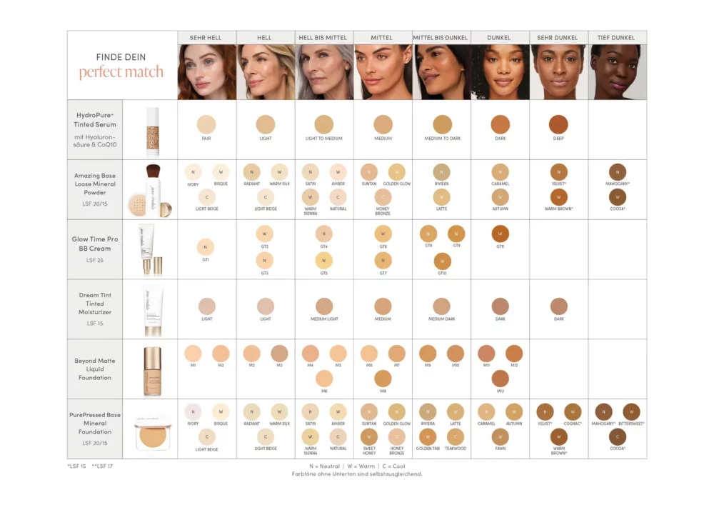 Eine Speedmatching Tabelle von Jane Iredale - Claresco Cosmetic Shop