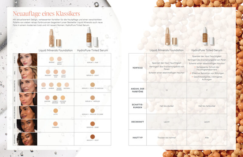 Informationsblatt zur Neuauflage HydroTinted Serum