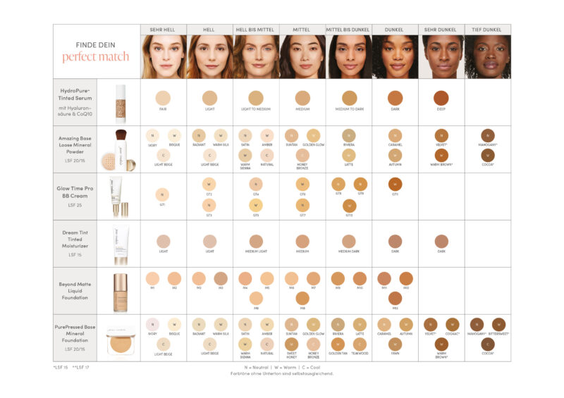 Speedmatching Tabelle zur perfekten Farbfindung für das Make up - Claresco Cosmetic