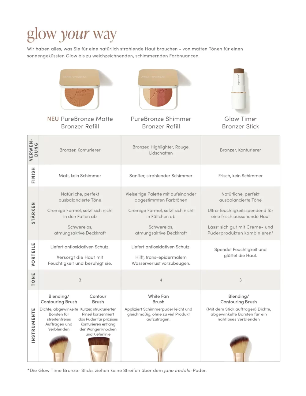 Eine Übersicht zur Verwendung der Bronzer von Jane Iredale - Claresco Cosmetic Shop